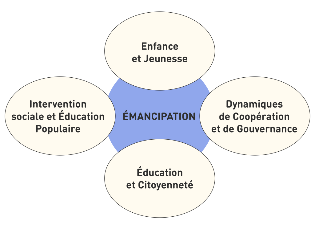 Les activités du LERIS - Laboratoire d’Études et de Recherche sur l’Intervention Sociale